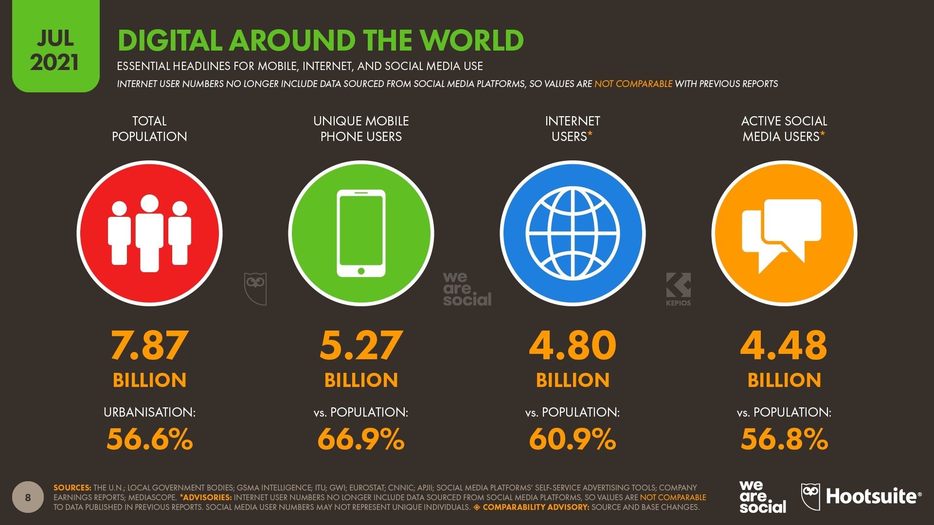 statistiques internet