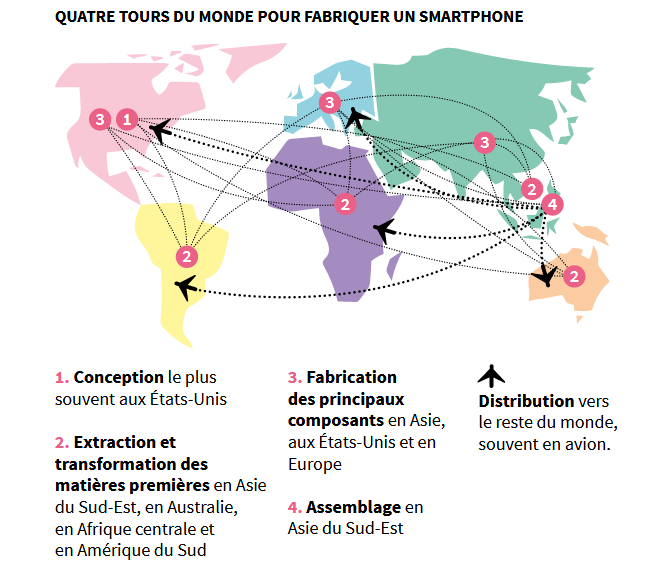 trajet composants, digital, écologie